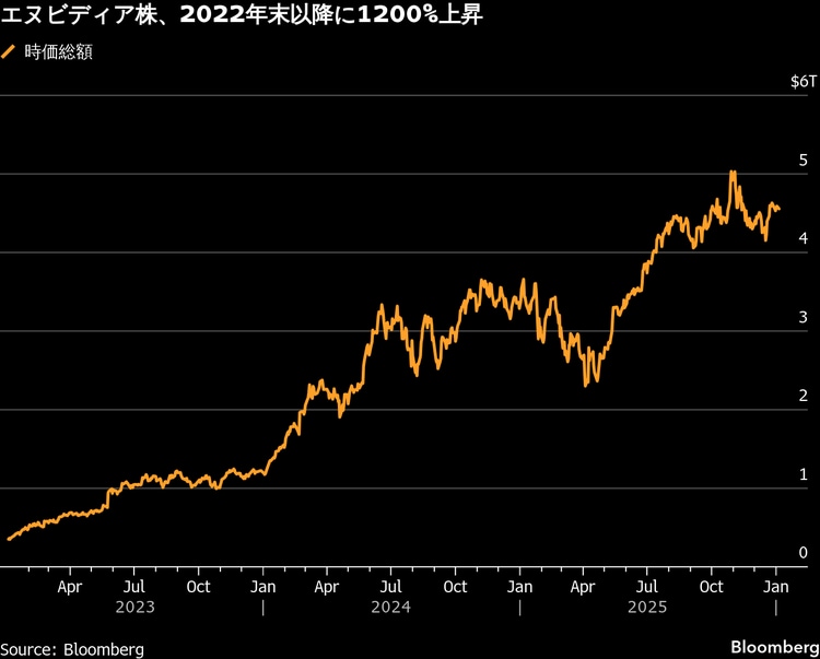 最終お値段です。奇想天外　５年目株 日興フロッギー