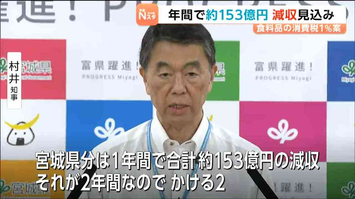 宮城 県 ニュース