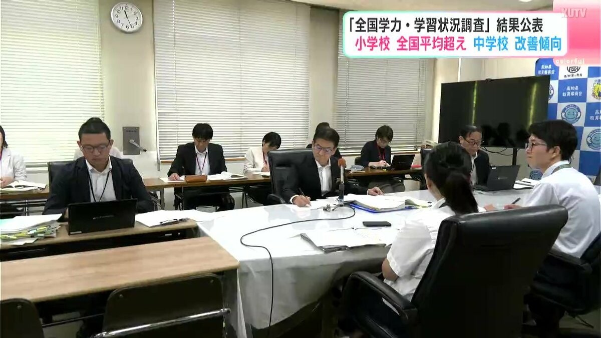 「全国学力・学習状況調査」結果公表　高知県内の小学校は全国平均上回り、中学校も改善傾向