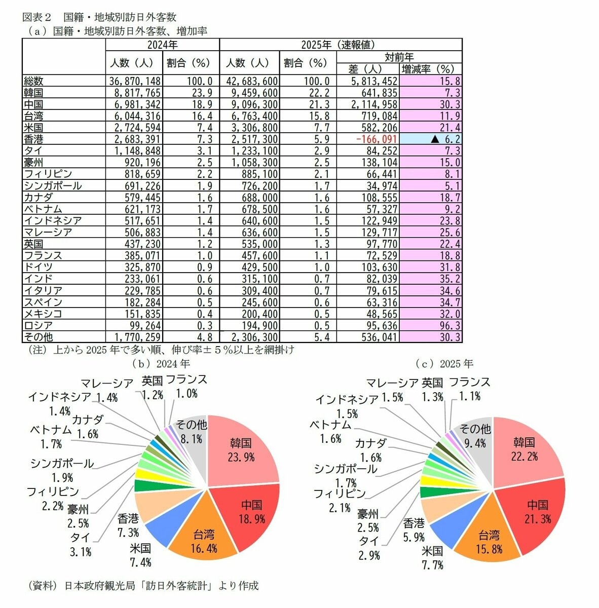 インバウンド消費が過去最高の9.5兆円 中国ショックでも「爆買い」から「体験型消費」に大転換（TBS CROSS DIG with  Bloomberg）｜ｄメニューニュース（NTTドコモ）