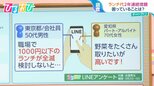 『1000円以下のランチが全滅…』外食の平均は1243円 お昼の救世主!コスパ抜群“役所グルメ”【ひるおび】|TBS NEWS DIG