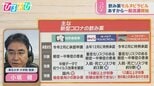 年末年始“第8波”は来るのか?飲み薬「モルヌピラビル」一般流通開始【ひるおび】|TBS NEWS DIG