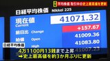【速報】日経平均株価が取引時間中の史上最高値を更新|TBS NEWS DIG