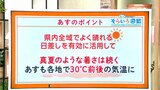 高知の天気 13日は県内全域でよく晴れる 真夏のような暑さは続く見込み 東杜和気象予報士が解説 | 高知のニュース・天気|KUTV NEWS | KUTVテレビ高知