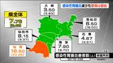 感染性胃腸炎5週ぶりに減少も警報継続 宮城 | 宮城のニュース│tbc NEWS│tbc東北放送