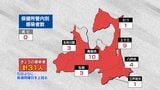 青森県 新規感染者31人 新型コロナ 5日ぶりに前週同曜日上回る 3日 | 青森のニュース│ATV NEWS│青森テレビ