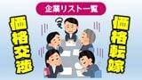 「公表きっかけで改善」価格交渉に価格転嫁…最高評価の企業13社は?【経産省公表の全企業リスト一覧】 | 愛媛のニュース - Nスタえひめ|あいテレビは6チャンネル