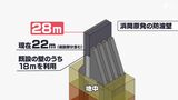 「大きな決断と理解する」再稼働目指し「浜岡原発」の防波壁を28mにかさ上げへ 中部電力が原子力規制委員会に説明 原子炉建屋などの審査も並行で | 静岡のニュース | SBSNEWS | 静岡放送