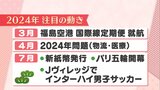 オリパラ、新紙幣発行、2024年問題、マイナ保険証移行…今年の動きまとめ　|　福島のニュース│TUF