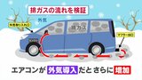 車で「立ち往生」その時どうする?“一酸化炭素中毒”防ぐために|TBS NEWS DIG