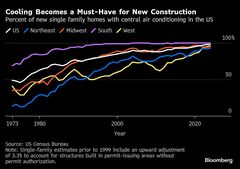 全米で無料エアコン配布加速、猛暑が直撃－低所得世帯の命守る| TBS CROSS DIG with Bloomberg