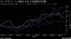 シンガポールのヘッジファンド、インドで稼ぐスズキで米関税荒波回避| TBS CROSS DIG with Bloomberg