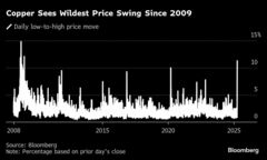 中国勢が銅買い強化、ＬＭＥ銅は一時急伸－相場反転には懐疑論も| TBS CROSS DIG with Bloomberg