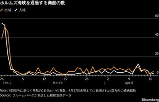 ホルムズ海峡「完全開放」も不透明感、船主・トレーダーは慎重姿勢| TBS CROSS DIG with Bloomberg