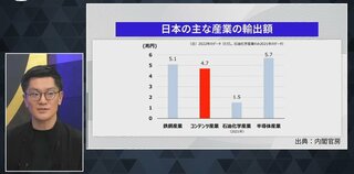 アメリカの半分の給与、4年で25%が離職...世界が注目する日本アニメ産業の「持続可能性」を問う| TBS CROSS DIG with Bloomberg