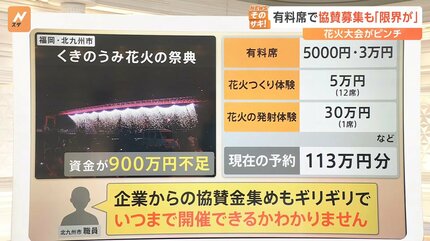花火大会にも“値上げの波” 約1800万円の赤字見込みで中止、打ち上げ数