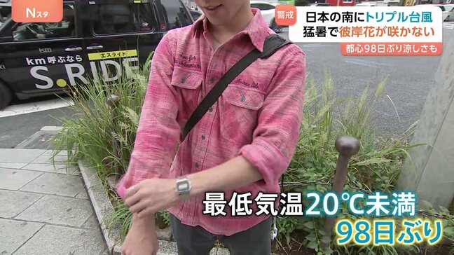 東京で“98日ぶりの涼しい日”も…59年ぶり同日トリプル台風発生「まだ気温の高い状態が続く」|TBS NEWS DIG
