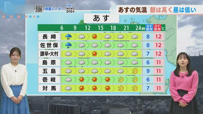 【長崎天気】雨はあす11日（水）の明け方まで　週末の天気は変わりやすい|TBS NEWS DIG