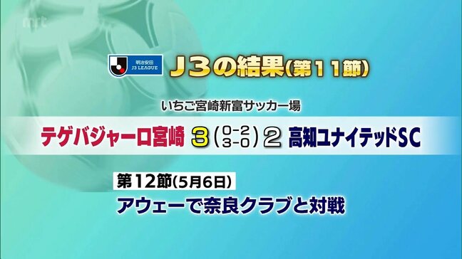 テゲバジャーロ宮崎　第１１節の結果|TBS NEWS DIG