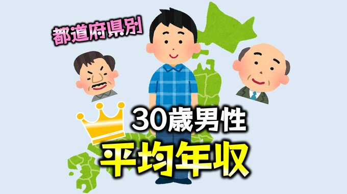 女性が結婚相手に求める年収は?男性の平均年収570万円でも、30歳男性の現実は…【都道府県別 平均年収ランキング】|TBS NEWS DIG