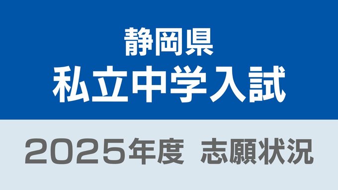 【1月9日現在】静岡県私立中学入試2025 静岡聖光学院(一般)65人 静岡雙葉110人 加藤学園暁秀(一般)99人 浜松開誠館(前期)61人【令和7年度私立中学入試志願状況】　|　静岡のニュース | SBSNEWS | 静岡放送