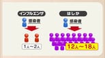 コンサート会場で”はしか感染者”　同じ会場にいた人の感染リスクは？|TBS NEWS DIG