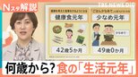 「こってり」卒業は42歳9か月　胃もたれは何歳から？食の「生活元年」を調査【Nスタ解説】|TBS NEWS DIG