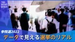「10代と20代は圧倒的に自民党?!」「れいわを一番支持するのは東京の40代?」~データから見えてくる選挙の意外なリアル、投票する前にちょっとのぞいてみませんか?~|TBS NEWS DIG