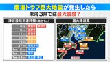 「南海トラフ巨大地震」の被害想定 4分後に“津波”が来る所も… 東海3県は最大震度7の強い揺れを予想 | 東海地方のニュース【CBC news】 | CBC web