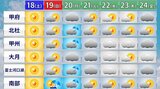 あすは貴重な日差し 日曜日から下り坂 来週ずっとぐずついた天気に 気象予報士が解説 | 山梨のニュース | UTYテレビ山梨