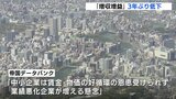 「トランプ関税は大きなリスク」　今年度の業績見通し ｢増収増益｣24.5％　３年ぶり低下　県内企業に意識調査　帝国データバンク|TBS NEWS DIG