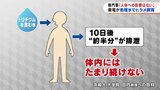 海外でも放出の「トリチウム」政府、東電が安全性訴えも漁業者との議論は平行線【迫る処理水海洋放出②】 | 福島のニュース│TUF