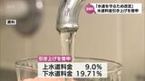 標準的世帯で月額757円の値上げに 宮崎市の水道料金 「水道を守るために」審議会が引き上げ答申 | MRTニュース | MRT宮崎放送
