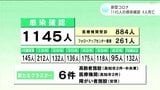 新型コロナ 高知県内で1145人 4人死亡 「地域医療ひっ迫の状況強まる」 | 高知のニュース・天気|KUTV NEWS | KUTVテレビ高知
