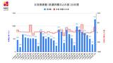 【長崎】1,262人が新型コロナ陽性 1日の感染者千人超は9月21日以来76日ぶり 長崎市の医療機関や壱岐市の保育所でクラスター | 長崎のニュース | 天気 | NBC長崎放送