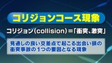 車炎上4人死亡事故「コリジョンコース現象」の可能性も　見通し良くても「錯覚」が事故を引き起こす|TBS NEWS DIG
