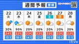 22日(火)は天気下り坂 夕方ごろから傘の出番 愛媛 | 愛媛のニュース - Nスタえひめ|あいテレビは6チャンネル