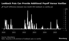 高値圏の米国株、値下がりヘッジで非標準のオプションに注目集まる| TBS CROSS DIG with Bloomberg