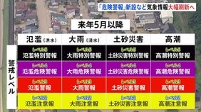 「警報」「注意報」などの防災気象情報を大幅刷新へ 災害ごとに名称を整理 警戒レベル4相当に「危険警報」を新設 来年5月下旬から 気象庁|TBS NEWS DIG