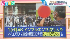 今年は“熱が出ない‟ケースも…「インフルエンザ」1か月早く全国で流行入り【ひるおび】|TBS NEWS DIG