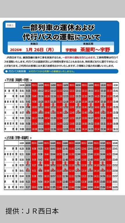 JR宇野線】26(月) 昼間時間帯に集中工事を実施 茶屋町～宇野駅間でバス