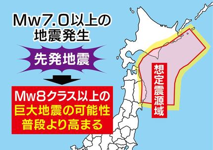 三陸沖でM7.7の地震発生——「後発地震注意情報」すぐ確認したい備え