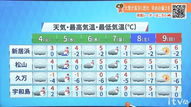 4日(火)は山地や南予中心に雪 凍える寒さに 愛媛|TBS NEWS DIG