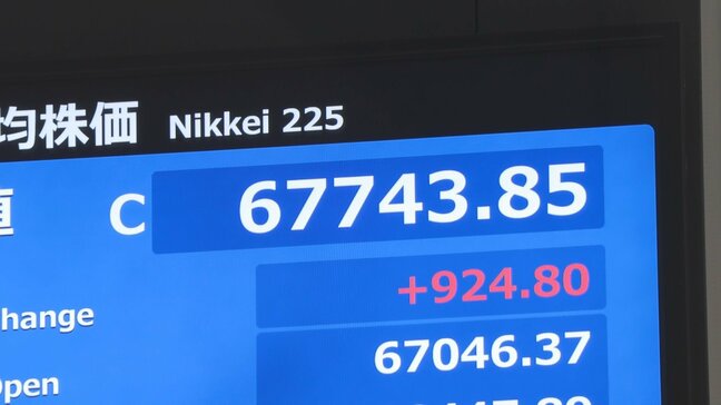 【速報】日経平均株価、900円余り値上がりで4日ぶり上昇 一時は1600円超上昇 AI半導体関連で買い戻しが優勢 中東情勢緊迫化懸念は限定的|TBS NEWS DIG