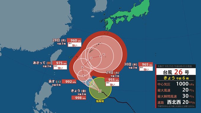 【台風情報】台風26号(スリゲ) 急カーブし沖縄方面へ…本州(関東など)接近の可能性も　中心気圧955ヘクトパスカル・最大瞬間風速60m/s“強い勢力”の予想…雨と風のシミュレーションを見る (気象庁25日午前6時45分発表)|TBS NEWS DIG