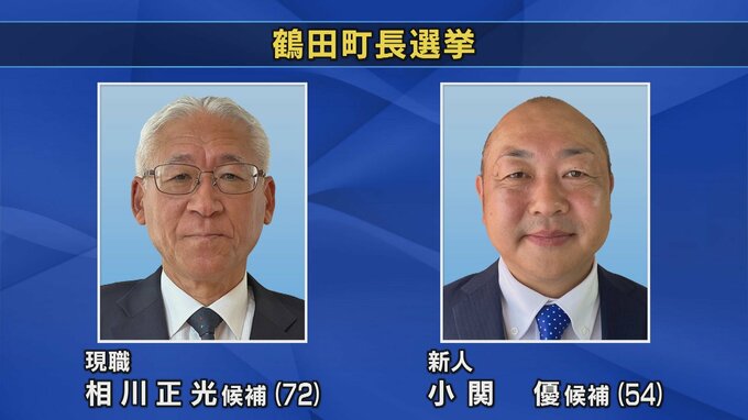 鶴田町長選挙が告示　現職と新人による一騎打ちの公算大きく　　青森県|TBS NEWS DIG