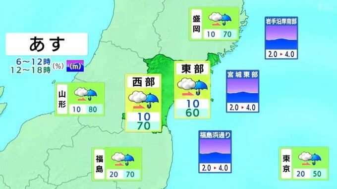 【4日宮城の天気】曇りで昼過ぎから各地で雨が降る　最低気温は3℃から7℃（3日午後4時40分現在）tbc気象台|TBS NEWS DIG