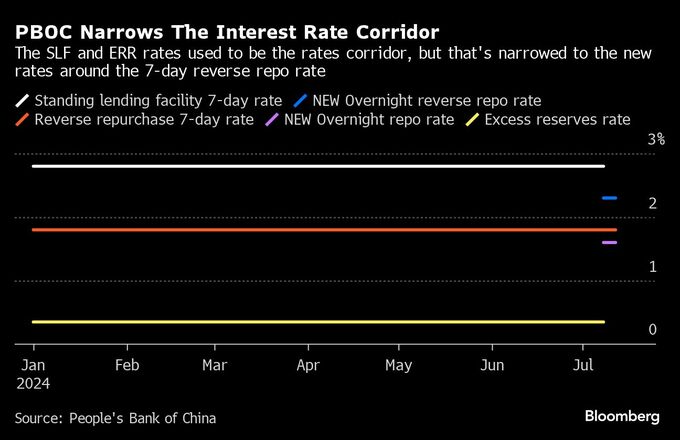 中国人民銀、短期金利のコントロール強化－臨時オペ導入を表明