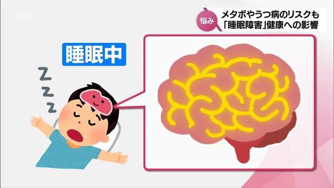 「睡眠障害」とは?　メタボやうつ病などのリスクも･･･　健康への影響や睡眠の質を上げるポイントは?　|　MRTニュース ｜ ＭＲＴ宮崎放送
