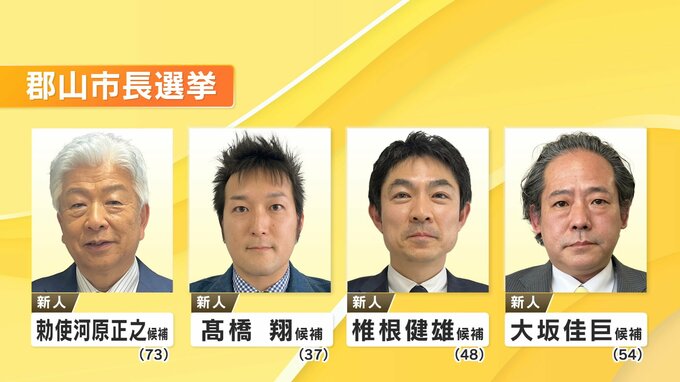 20年ぶりの新人決戦スタート　郡山市長選告示　４人が立候補　7日間の選挙戦始まる　福島　|　福島のニュース│TUF